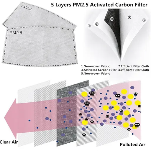 Cotton PM2.5 Flu Face mask