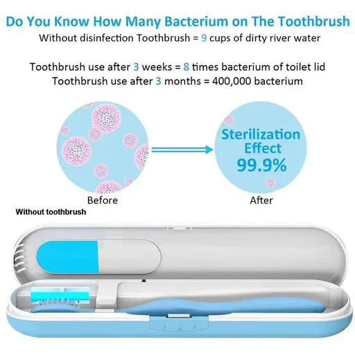 Portable UV Light Toothbrush Sterilizer