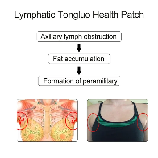 Herbal Lymph Care Patch Lymphatic Drainage Patch