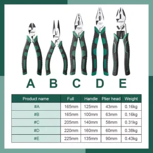 Super Alloy Wire Cutters Wire Stripper Demolisher Pliers