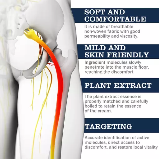 Sciatica Pain Relief Patch