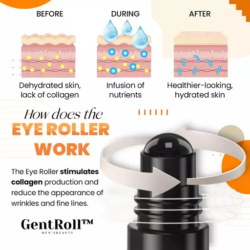 GentRoll Hyaluronic Acid Eye Roller