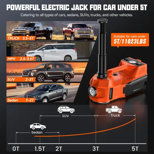 Roadside Rescue 4 in 1 Electric Hydraulic Car Repair Toolset